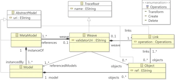 Figure 9. Our weaving meta-model