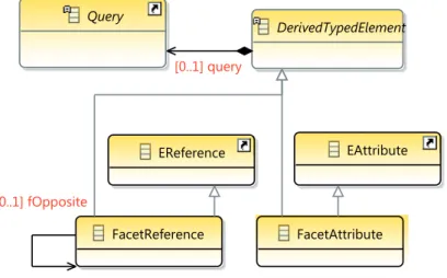 Figure 12. EMF Facet meta-model modifications