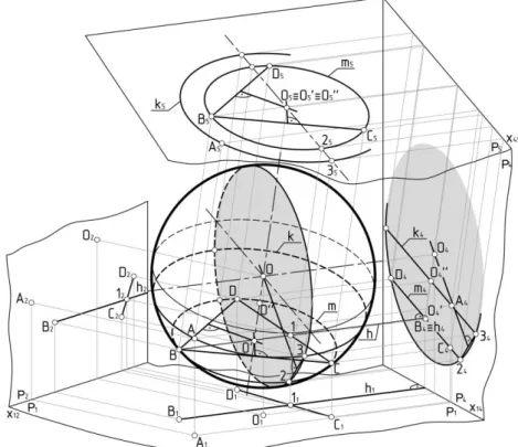 Fig. 3. Construction of sphere centre by 4 points (double replacement of projection planes), visual image 