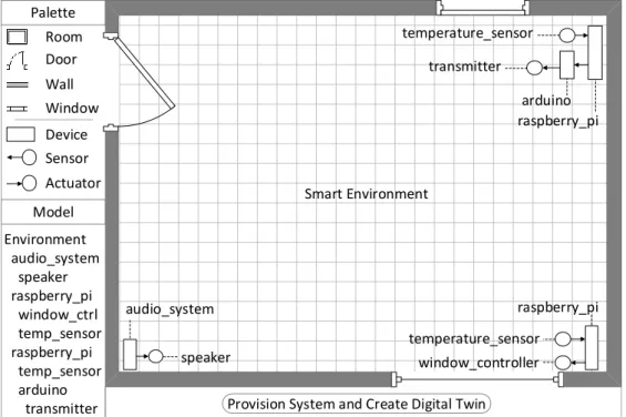 Figure 2. Mock-up of a digital twin blueprint modeling tool
