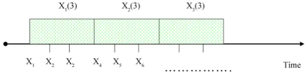 Figure 2. Aggregation of time series. 