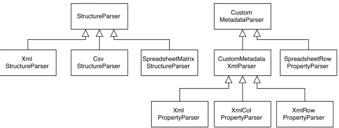 Figure 7. Example for the pruning procedure