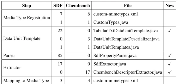 Table 1. Lines of code needed for each new file type