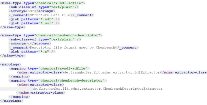 Figure 9. An excerpt from the application configuration file: introduction of new media types and a mapping between them and extractor classes