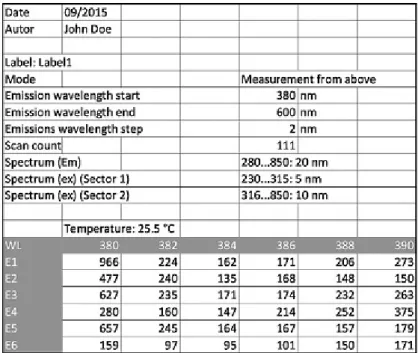 Figure 1. Spreadsheet Data Structure Example