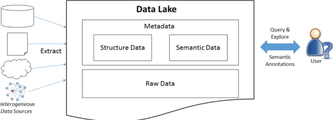 Figure 2. System overview