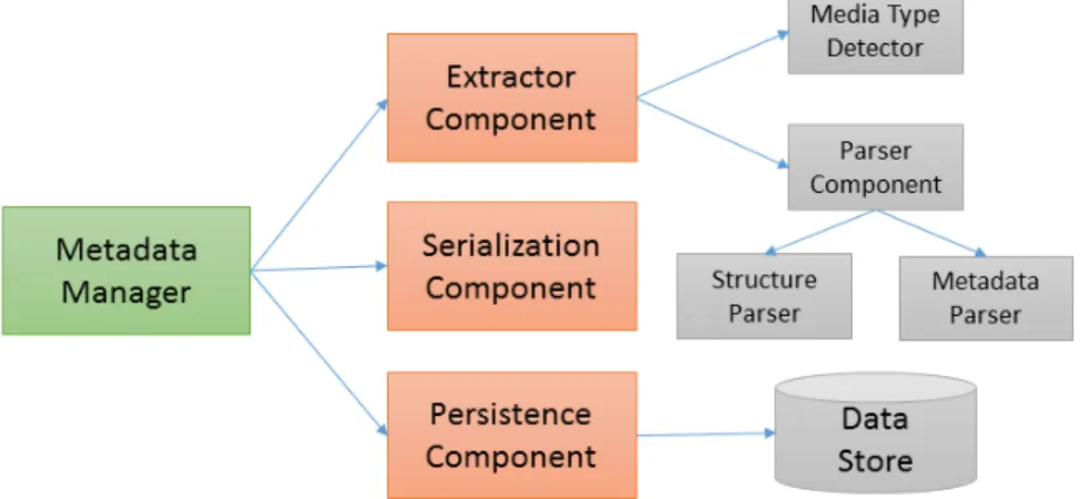 Figure 4. Overview of the system architecture