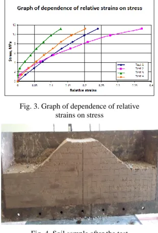 Fig. 4. Soil sample after the test 
