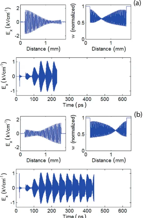 TABLE I. Parameters used in the simulations.