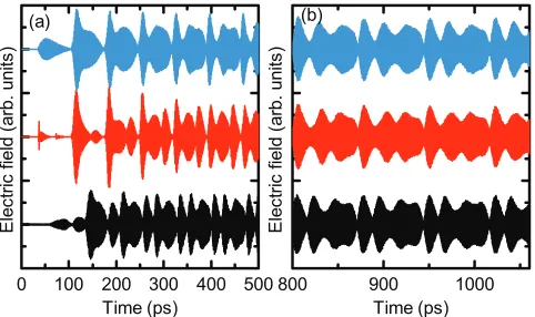 FIG. 5. (Color online) A comparison of different seed pulses for