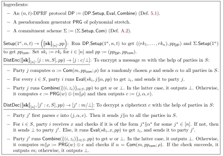 Figure 2: DiSE: our threshold symmetric-key encryption protocol.