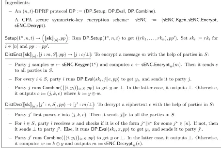 Figure 11: Description of the protocol ΠNPR