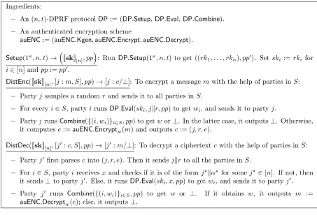 Figure 12: Description of the protocol ΠDP+AE