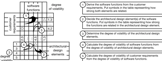 Figure 2. An illustration of the deployment tables and the calculation as the product of the proposed method