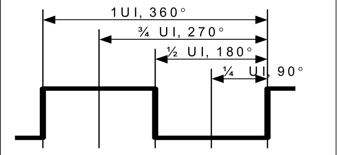 Figure 8 Pictorial summary of various types of jitter. 