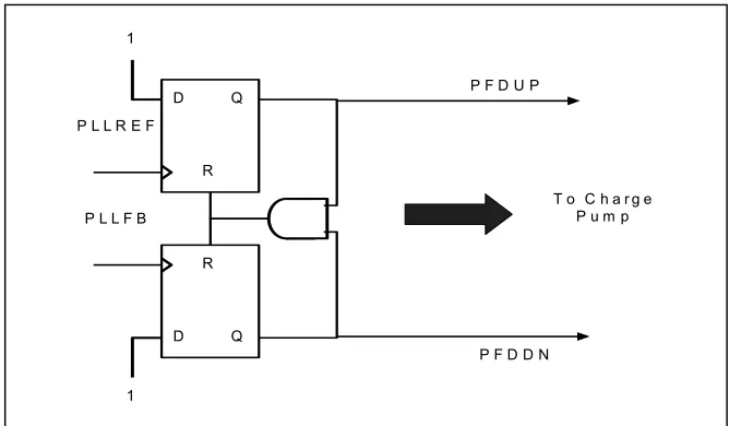 Figure 2 Typical implementation of type 4 PFD 