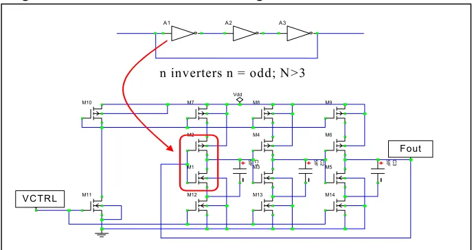 Figure 5 Single ended current starved ring oscillator structure. 