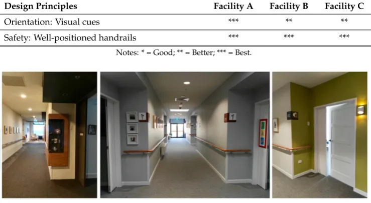 Table 5. Comparison of corridors.