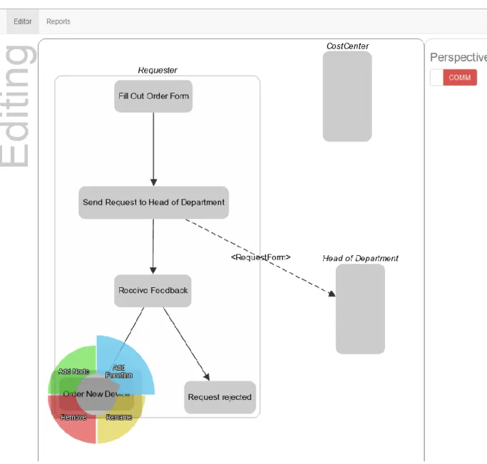 Figure 5. The UeberFlow editor showing the communication-oriented perspective 