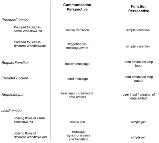 Figure 3. Visualization Mapping