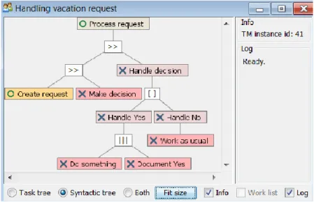 Figure 11. Visualization of the team model as a syntactic tree