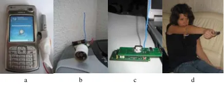 Fig. 6. Used hardware for the implementation of pointing [8]. 