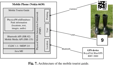 Fig. 7. Architecture of the mobile tourist guide. 
