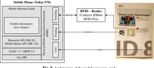 Fig. 8. Architecture of the mobile museum guide 
