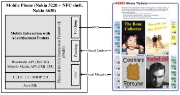 Fig. 9. Architecture of the mobile interaction with advertisement posters.
