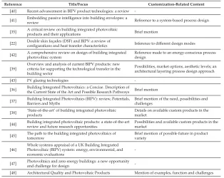 Table 1. Summary of customization content in recent Building Integrated Photovoltaics (BIPV) reviews.