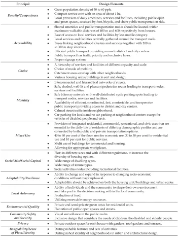 Table 1. A Conceptual Design Matrix for Sustainable Urban Form (Sources: References in Section 3).