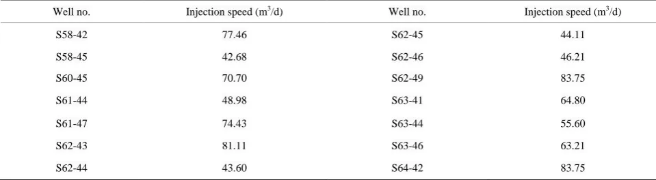 Figure 1. Fitting curve of fluid withdrawal rate in S103 wellblock.  