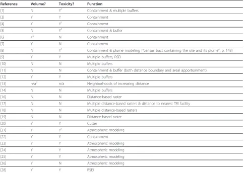 Table 1 Prior work summary