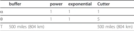 Table 2 Model parameterizations
