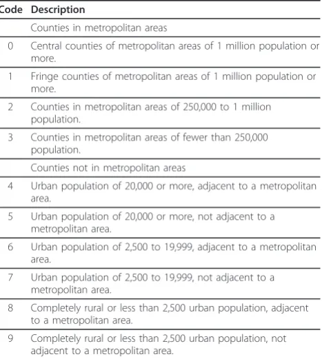 Table 5 OLS regression R-squared values by rural-urbancode