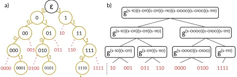 Figure 2). We stress that all these accumulators use the same publicparameters. The time to compute all the accumulators in the tree is 22 log log2  where log is the