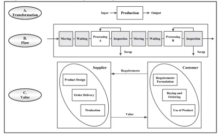 Figure 1. Cost of Safety Model [19, 20] 