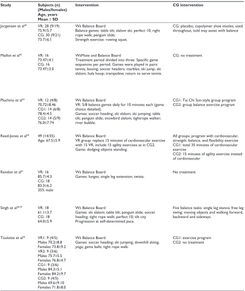 Table 1 Study characteristics