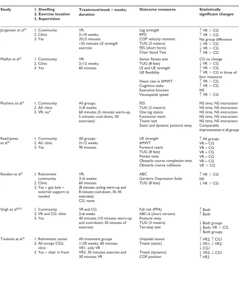 Table 1 Study characteristics