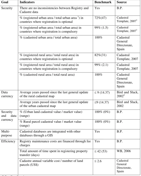 Table 2. The evaluation of Land Information System outputs 