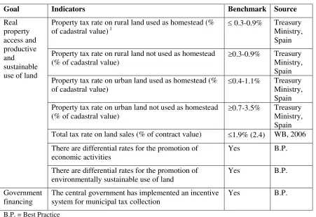Table 3. The evaluation of the land tax structure 