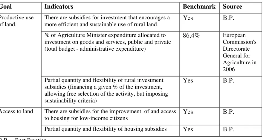 Table 5. The evaluation of the structure of land-related subsidies 