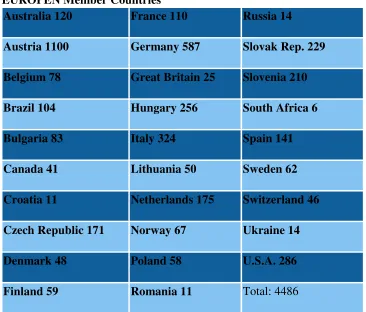 Table 1 - Number of Practice Firms in different countries  