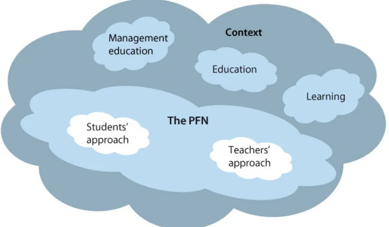 Figure 8 –The Constitutionalist Approach to the 3 P Model of Teaching 