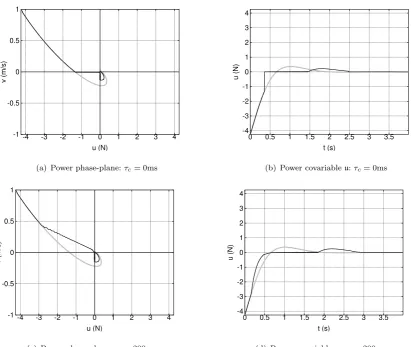 Figure 1.Simple oscillator: transient response with initial conditiontrajectory (grey) or constraint boundary“corner” not exhibited in the unconstrained control