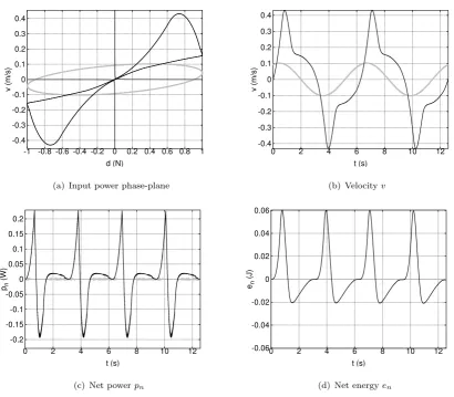 Figure 5.Power and energy:(c) Shows the net power ﬂow pmax = 0, τc = 200ms. This Figure corresponds to Figures 3(c) and 3(d); as before, blackcorresponds to constrained and grey to unconstrained control