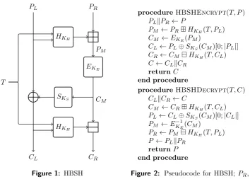Figure 2: Pseudocode for HBSH;C PR, PM,M, CR are n bits long