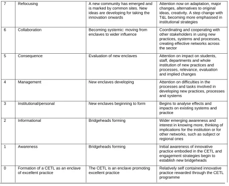 Table 1: Innovation trajectories, below summarises our framework 