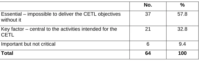 Table 11: Changes to the planned spending 