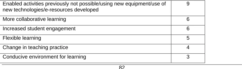 Table 15: Effects on student learning 